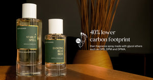 Scent Journer Room perfume Low Carbon Footprint Desktop